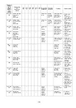 Preview for 245 page of Panasonic WH-ADF0309J3E5CM Service Manual