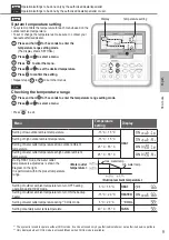Preview for 9 page of Panasonic WH-MDC05F3E5 Operating Instructions Manual