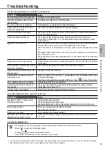 Предварительный просмотр 13 страницы Panasonic WH-MDC05F3E5 Operating Instructions Manual