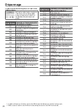 Preview for 28 page of Panasonic WH-MDC05F3E5 Operating Instructions Manual