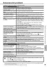 Preview for 69 page of Panasonic WH-MDC05F3E5 Operating Instructions Manual