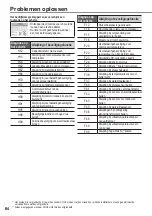 Preview for 84 page of Panasonic WH-MDC05F3E5 Operating Instructions Manual