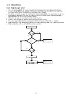 Preview for 60 page of Panasonic WH-MDC05F3E5 Service Manual