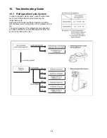 Preview for 84 page of Panasonic WH-MDC05F3E5 Service Manual