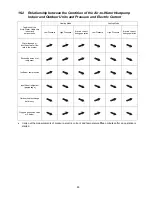 Preview for 85 page of Panasonic WH-MDC05F3E5 Service Manual