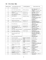 Preview for 87 page of Panasonic WH-MDC05F3E5 Service Manual