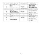 Preview for 88 page of Panasonic WH-MDC05F3E5 Service Manual