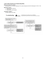 Preview for 96 page of Panasonic WH-MDC05F3E5 Service Manual