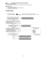 Preview for 101 page of Panasonic WH-MDC05F3E5 Service Manual