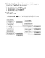 Preview for 107 page of Panasonic WH-MDC05F3E5 Service Manual