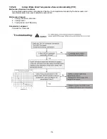 Preview for 116 page of Panasonic WH-MDC05F3E5 Service Manual