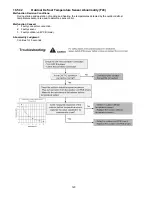 Preview for 120 page of Panasonic WH-MDC05F3E5 Service Manual