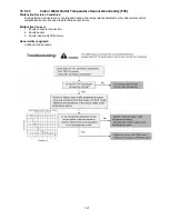 Preview for 121 page of Panasonic WH-MDC05F3E5 Service Manual