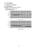 Preview for 131 page of Panasonic WH-MDC05F3E5 Service Manual