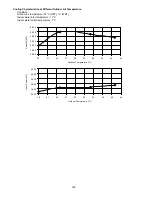 Preview for 132 page of Panasonic WH-MDC05F3E5 Service Manual