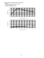 Preview for 134 page of Panasonic WH-MDC05F3E5 Service Manual