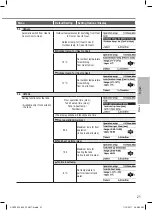 Preview for 21 page of Panasonic WH-MDC05H3E5 Operating Instructions Manual