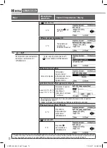 Preview for 72 page of Panasonic WH-MDC05H3E5 Operating Instructions Manual