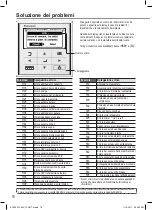 Preview for 78 page of Panasonic WH-MDC05H3E5 Operating Instructions Manual