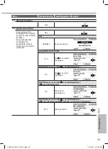 Preview for 95 page of Panasonic WH-MDC05H3E5 Operating Instructions Manual