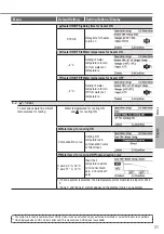 Предварительный просмотр 31 страницы Panasonic WH-MDC05J3E5 Operating Instructions Manual