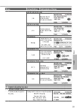 Preview for 33 page of Panasonic WH-MDC05J3E5 Operating Instructions Manual