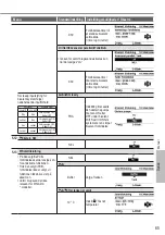 Preview for 65 page of Panasonic WH-MDC05J3E5 Operating Instructions Manual