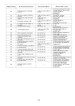 Preview for 165 page of Panasonic WH-MDC05J3E5 Service Manual