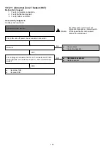 Preview for 176 page of Panasonic WH-MDC05J3E5 Service Manual