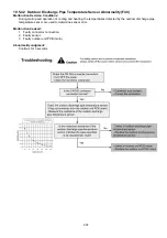 Preview for 207 page of Panasonic WH-MDC05J3E5 Service Manual