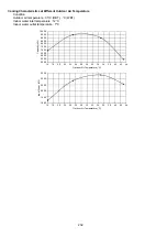 Preview for 232 page of Panasonic WH-MDC05J3E5 Service Manual