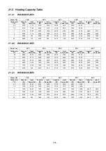 Preview for 235 page of Panasonic WH-MDC05J3E5 Service Manual