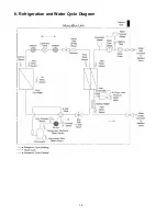 Предварительный просмотр 18 страницы Panasonic WH-MDC06E3E5 Service Manual