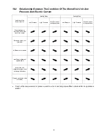 Предварительный просмотр 71 страницы Panasonic WH-MDC06E3E5 Service Manual