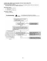 Предварительный просмотр 100 страницы Panasonic WH-MDC06E3E5 Service Manual