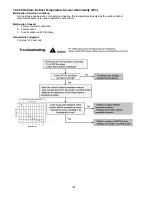 Предварительный просмотр 104 страницы Panasonic WH-MDC06E3E5 Service Manual