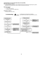 Предварительный просмотр 106 страницы Panasonic WH-MDC06E3E5 Service Manual