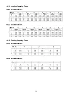 Предварительный просмотр 116 страницы Panasonic WH-MDC06E3E5 Service Manual