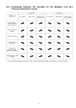 Предварительный просмотр 77 страницы Panasonic WH-MDC09C3E5 Servise Manual