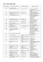 Предварительный просмотр 79 страницы Panasonic WH-MDC09C3E5 Servise Manual