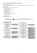 Предварительный просмотр 95 страницы Panasonic WH-MDC09C3E5 Servise Manual