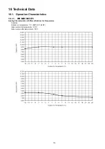 Предварительный просмотр 119 страницы Panasonic WH-MDC09C3E5 Servise Manual