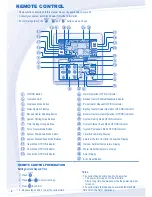 Предварительный просмотр 4 страницы Panasonic WH-MDC09C3E8 Operating Instructions Manual