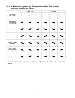 Предварительный просмотр 80 страницы Panasonic WH-MDC09C3E8 Service Manual