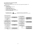 Предварительный просмотр 97 страницы Panasonic WH-MDC09C3E8 Service Manual