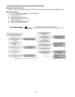 Предварительный просмотр 116 страницы Panasonic WH-MDC09C3E8 Service Manual