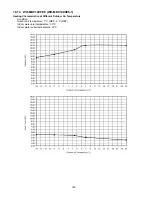 Предварительный просмотр 126 страницы Panasonic WH-MDC09C3E8 Service Manual