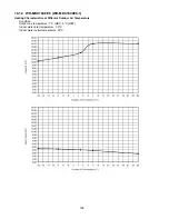 Предварительный просмотр 128 страницы Panasonic WH-MDC09C3E8 Service Manual