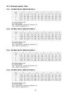 Предварительный просмотр 130 страницы Panasonic WH-MDC09C3E8 Service Manual