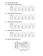 Предварительный просмотр 131 страницы Panasonic WH-MDC09C3E8 Service Manual